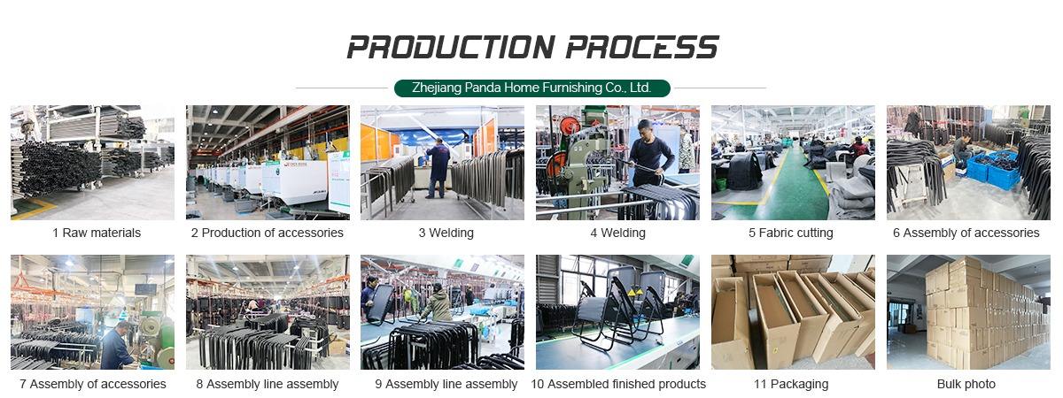 production process